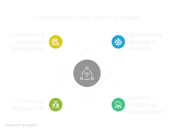 Healthcare Social Media Marketing & Strategy in Dubai - visual selection-3 Healthcare Social Media Marketer in Dubai